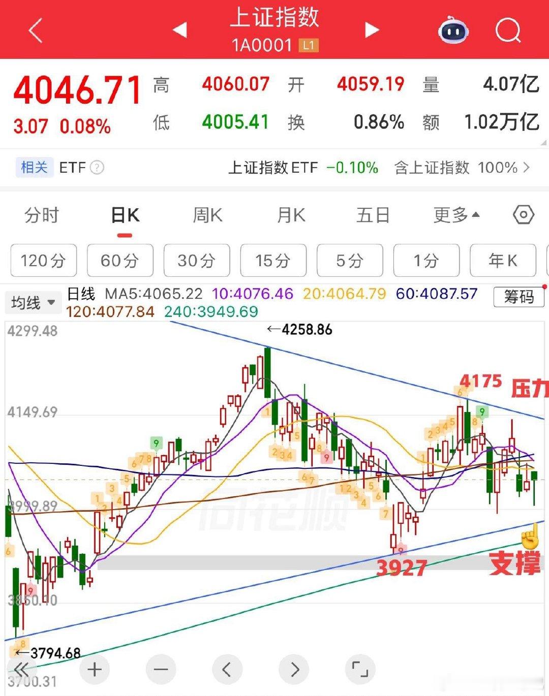 2026.7.6周一午评：  分化加剧，接下来怎么看？  当前市场可以说极度不平