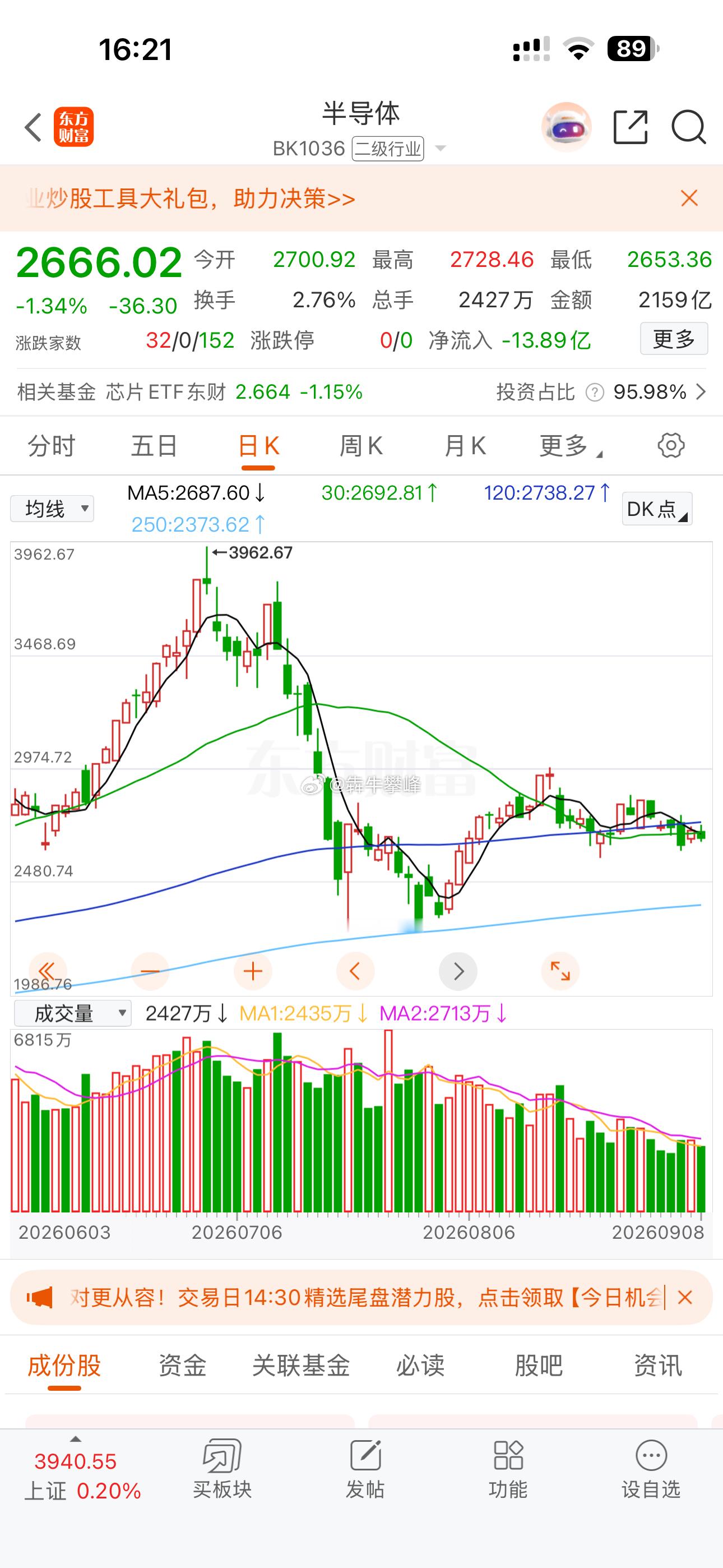 科技股，以半导体为首，短线还要出长阴线。这方向发展跌出黄金坑之后倒是有好机会，不