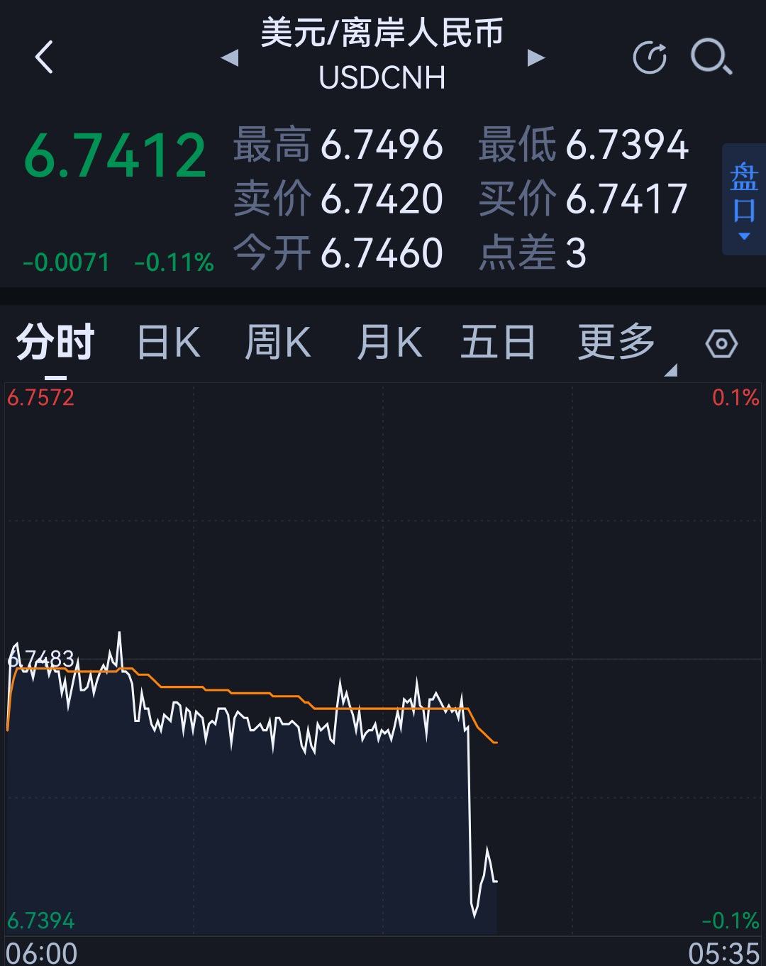 分享图片 