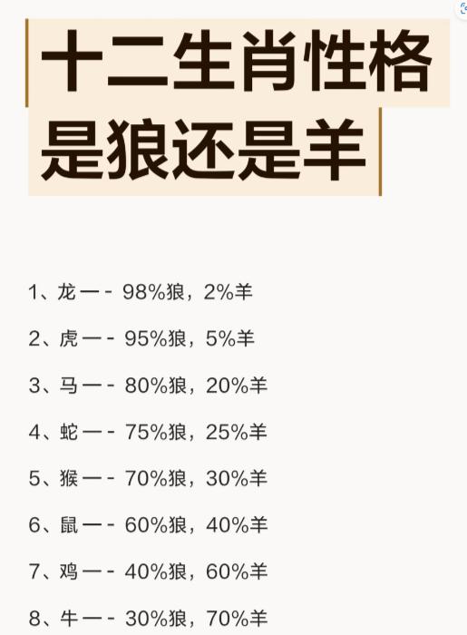 看人看骨子里！十二生肖，狼性还是羊性一眼分清。
 
最近网上流行两种说法，一种按