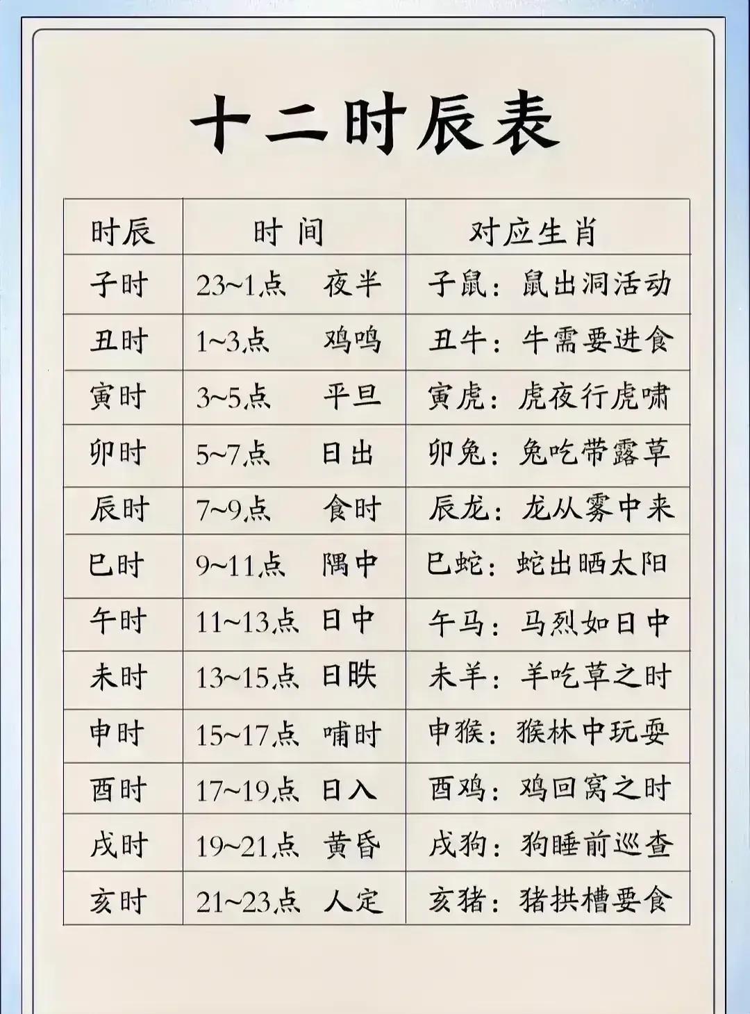 古代十二时辰表，对日常生活非常有帮助，赶紧收藏起来备用吧！