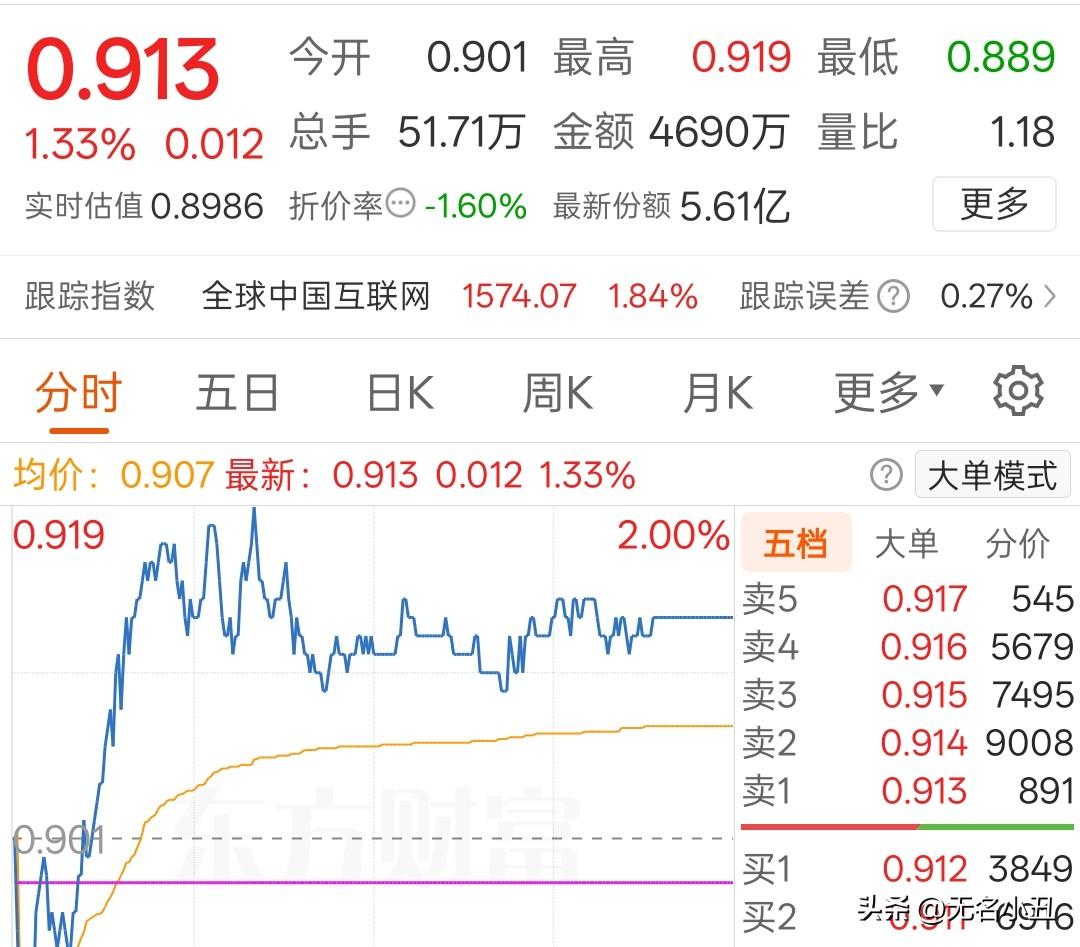 最近有点心疼买恒生科技的伙伴。
关键是：

MINIMAX、智谱在大涨的时候你不