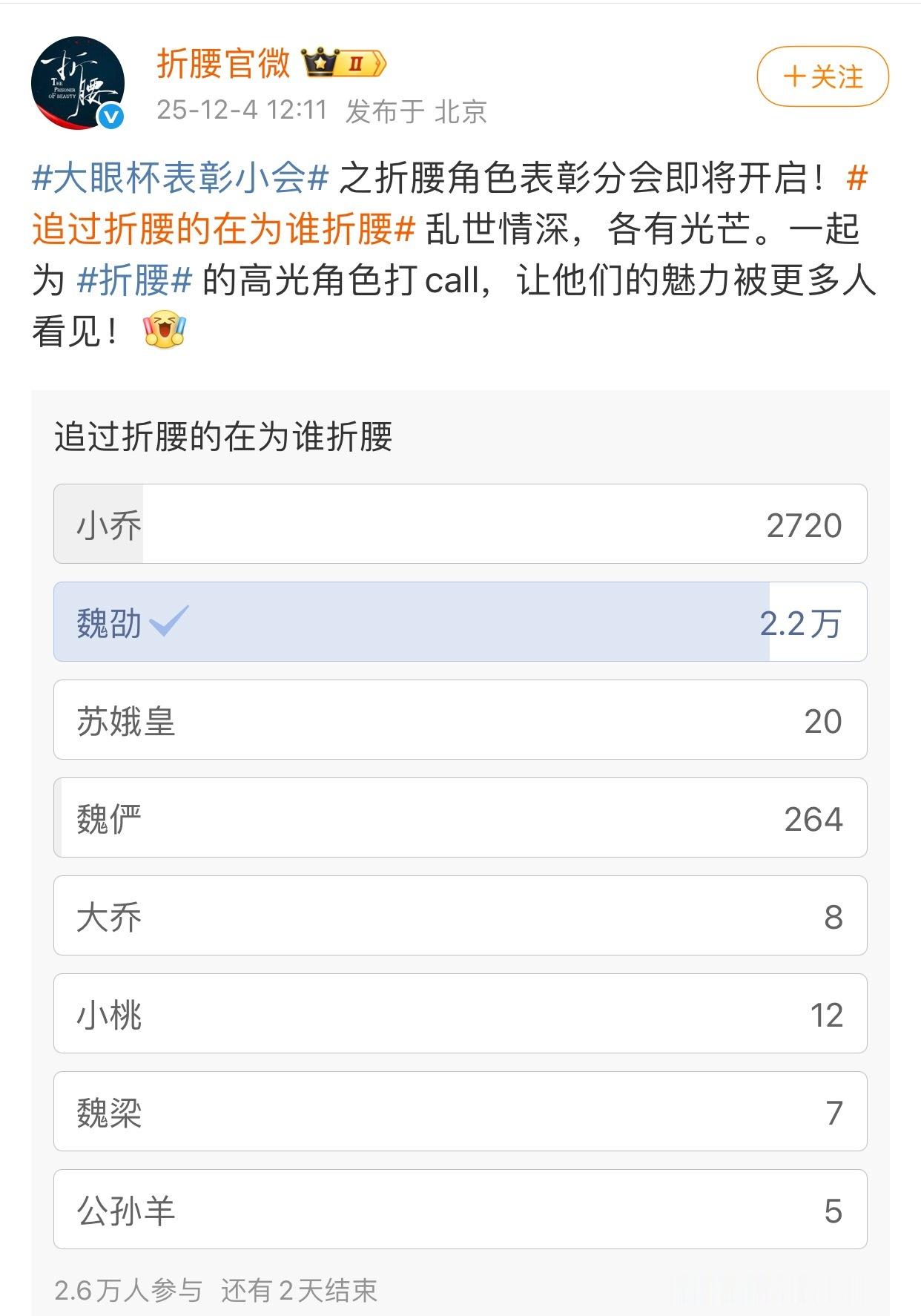 折腰官博搞投票，刘宇宁的魏劭直接断层第一粉丝把转发排成大字报，魏劭带飞剧组，排面