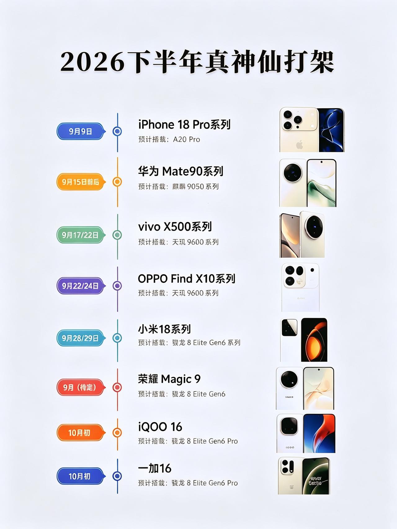 下半年手机圈又要神仙打架了，iPhone 18 Pro、华为Mate90、小米1