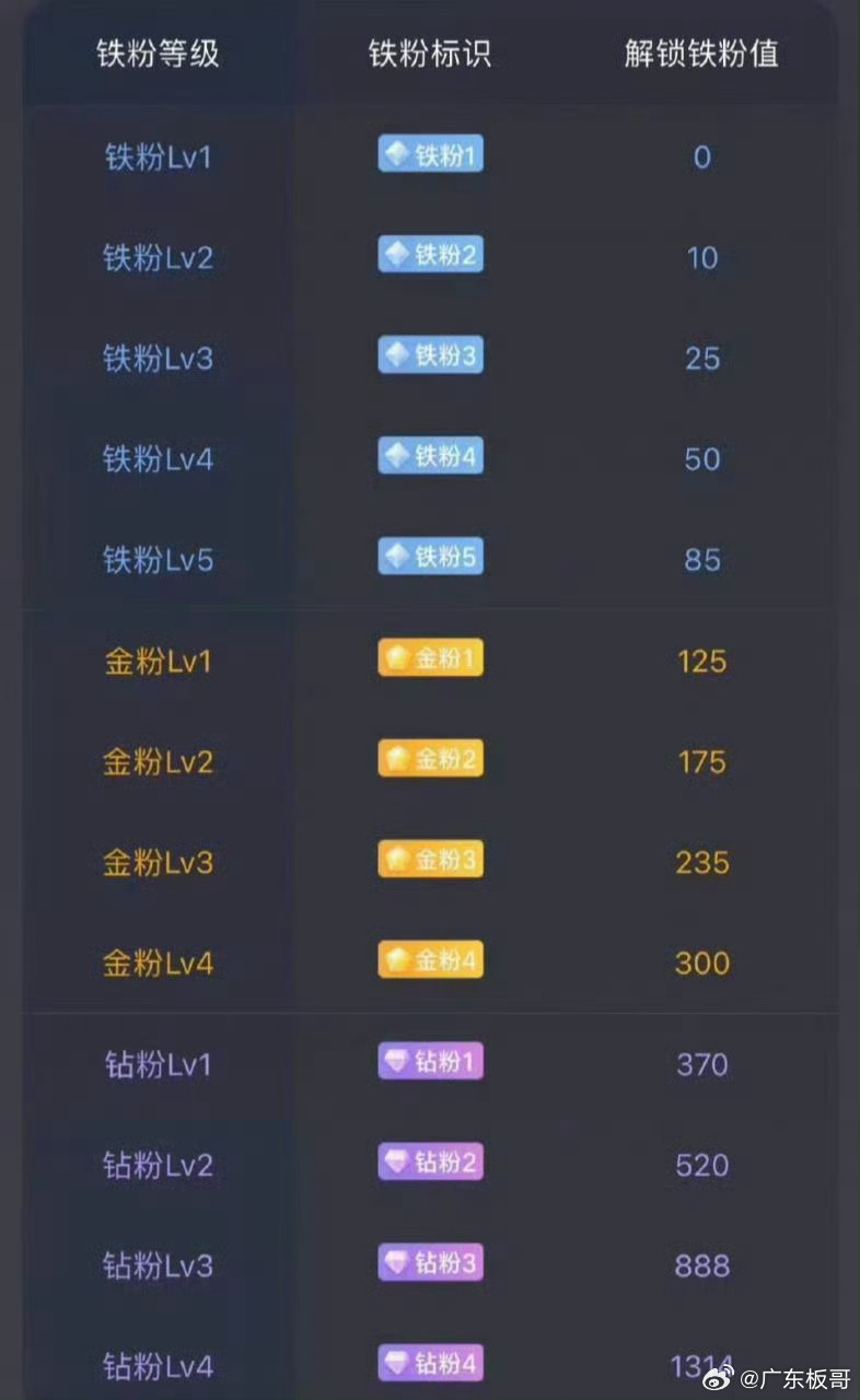 兄弟姐妹们，专属互动时刻来啦✨在线家人都来扣一波888热闹捧场，亮出你的铁粉身份