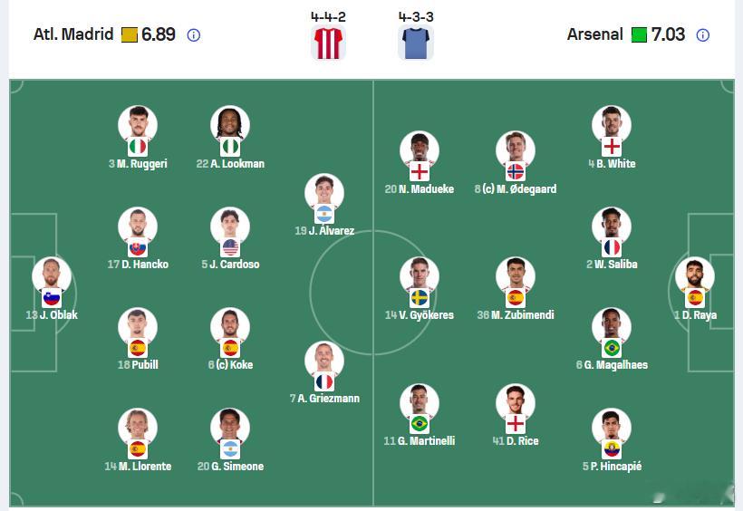 马竞vs阿森纳 这场欧冠半决赛首回合估计会非常惨烈，双方要比拼阵容厚度了，显然，