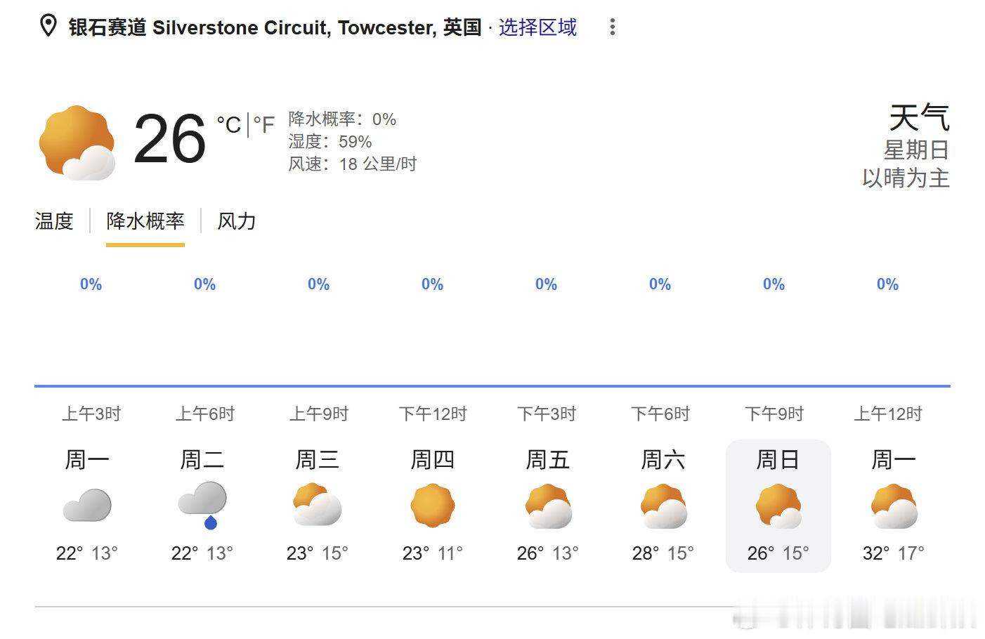 本周末F1英国大奖赛天气预报☀️F12026F1英国大奖赛  cr：刘耀_FLy