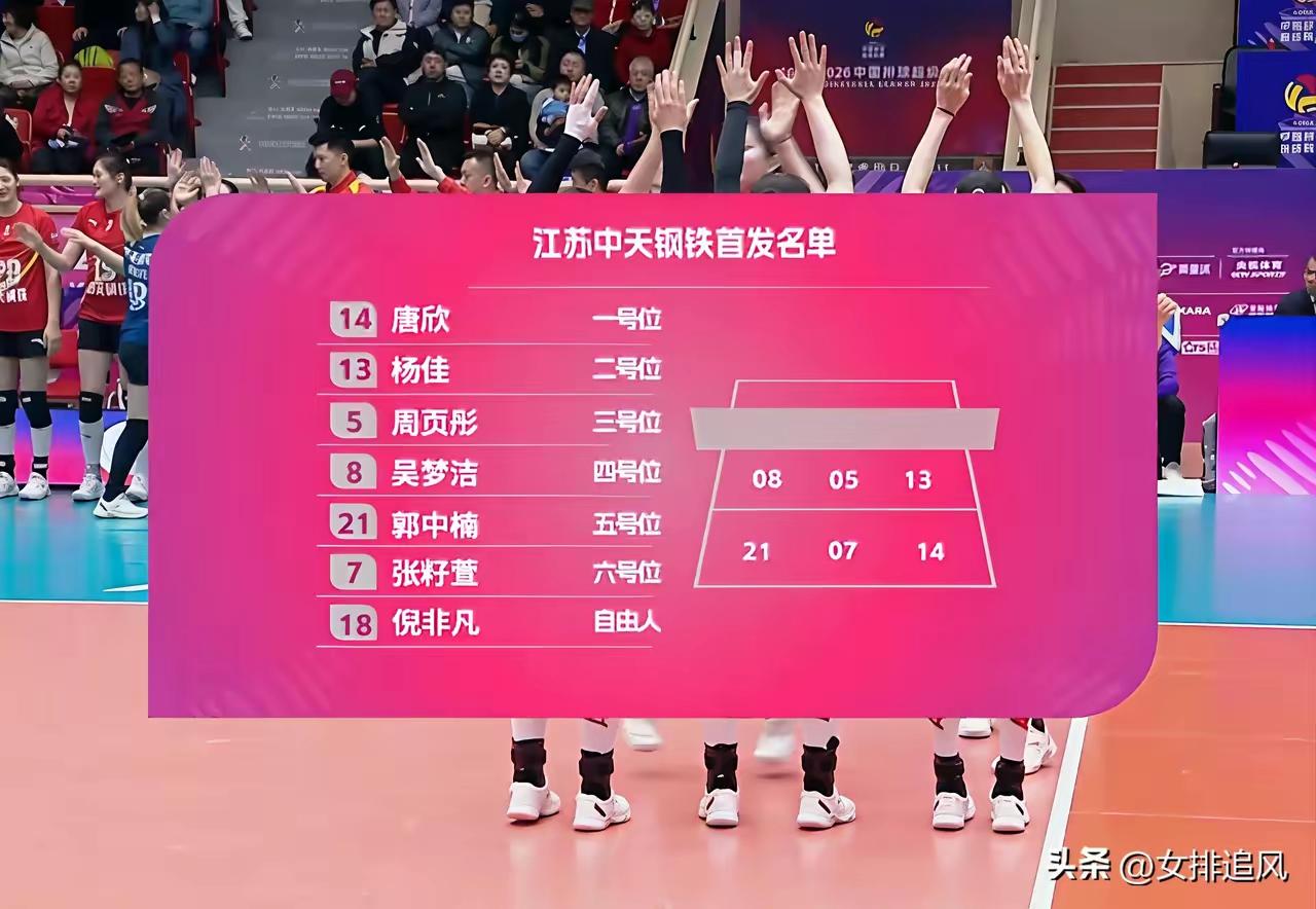 “苏津”第二回合半决赛，会是这个阵容吗？


天津渤海银行曾用这个首发阵容首战3