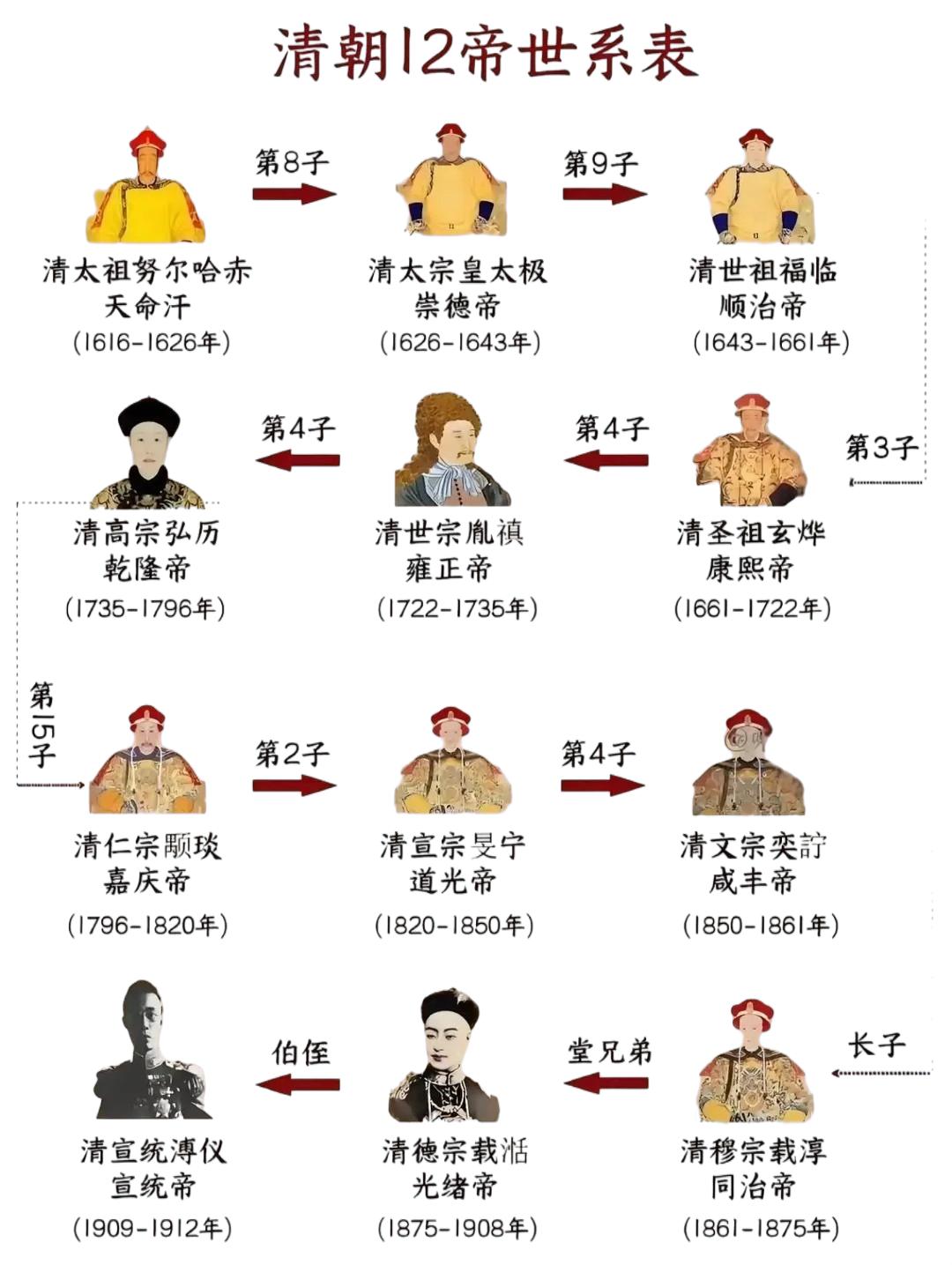 《清朝真的不值一提么？》

如果你在网上聊起清朝，大概率会被一句 “满清误我三百