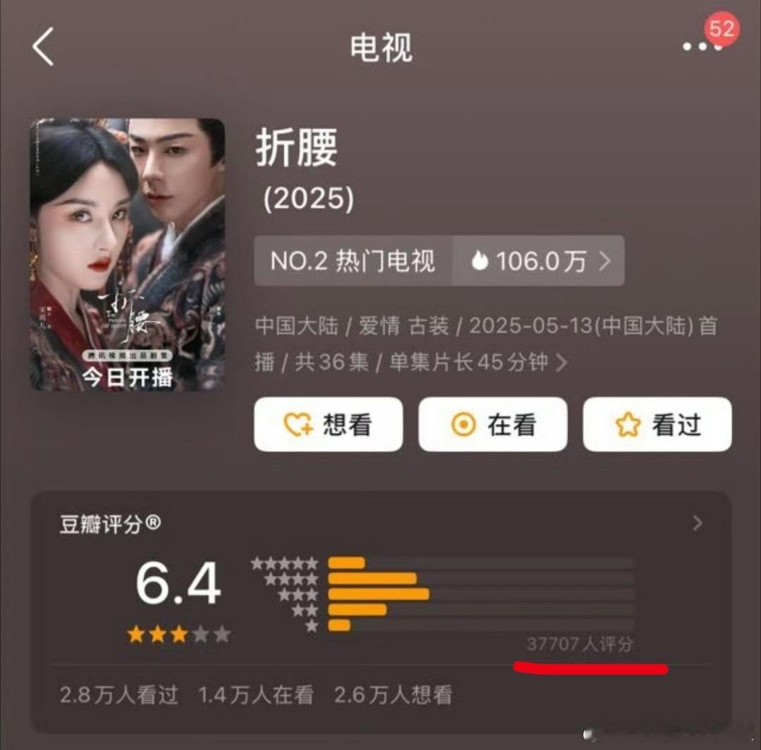 《折腰》豆瓣开分6.4，近4w人评分，大家觉得高了还是低了？ ​​​