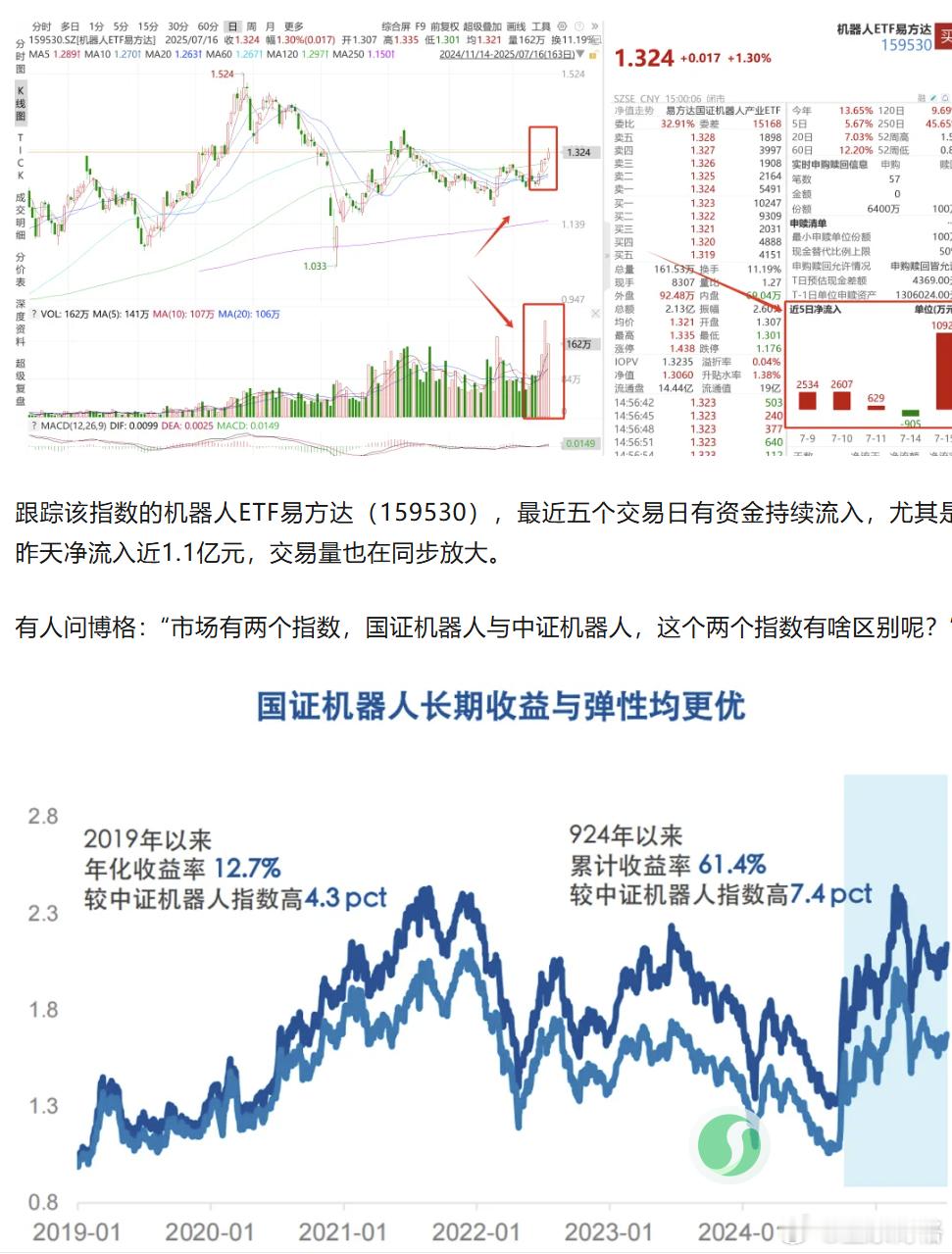 昨天上证跌破3500之后，又被拉回去了；今天上涨跌破3500之后，又被拉回去了；