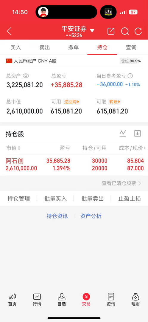 6月30📅老才下午实盘记录今日持仓💹 ：阿石创，早上加了点仓，目标先上个10