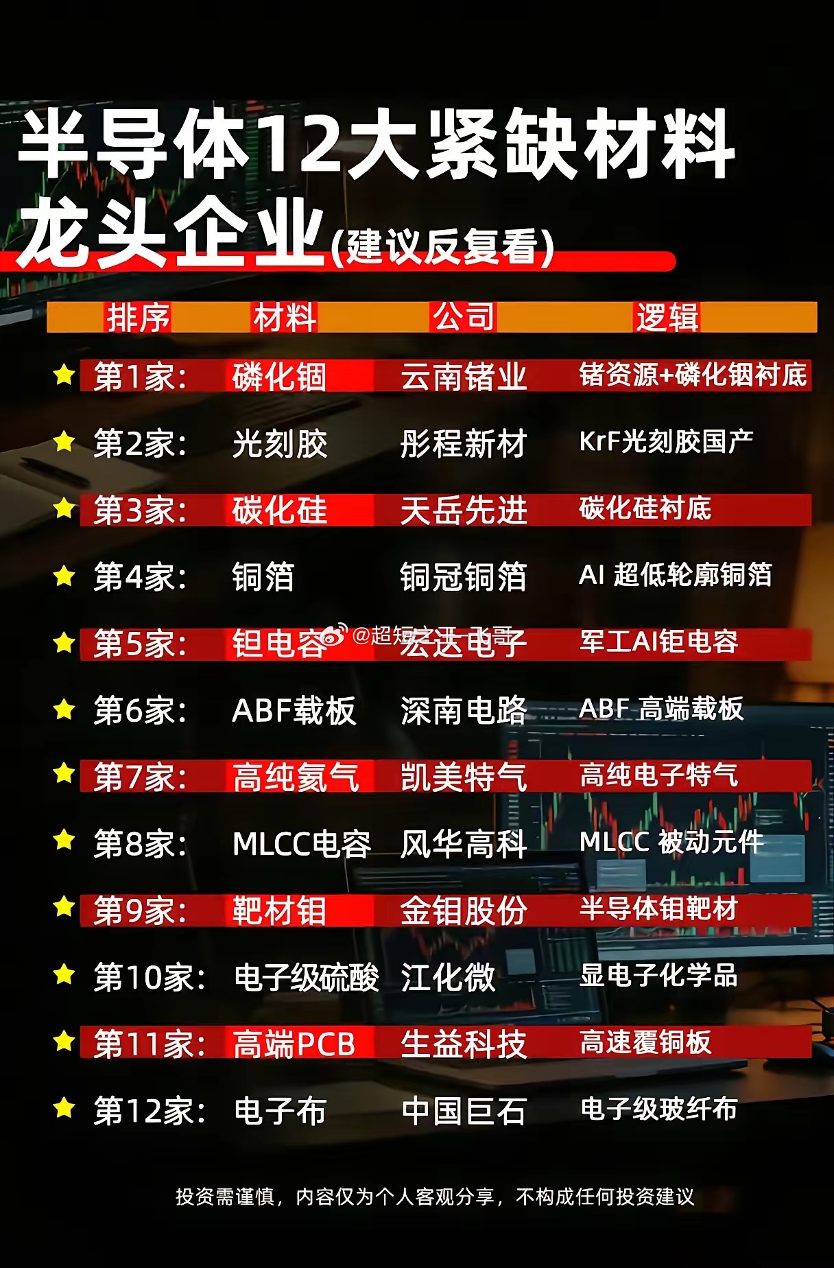 半导体突围关键在哪？12大紧缺材料悉数揭晓，国产替代谁真正扛大梁？AI算力需求持
