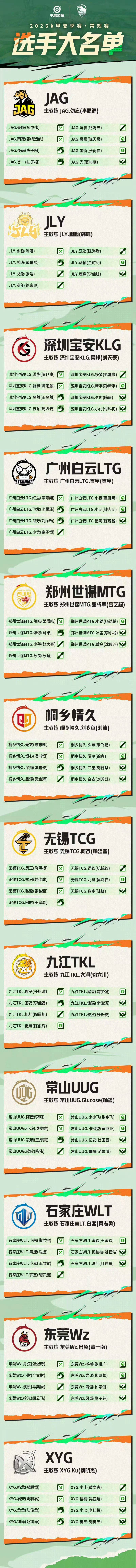 2026年K甲夏季赛 大名单公布！ 