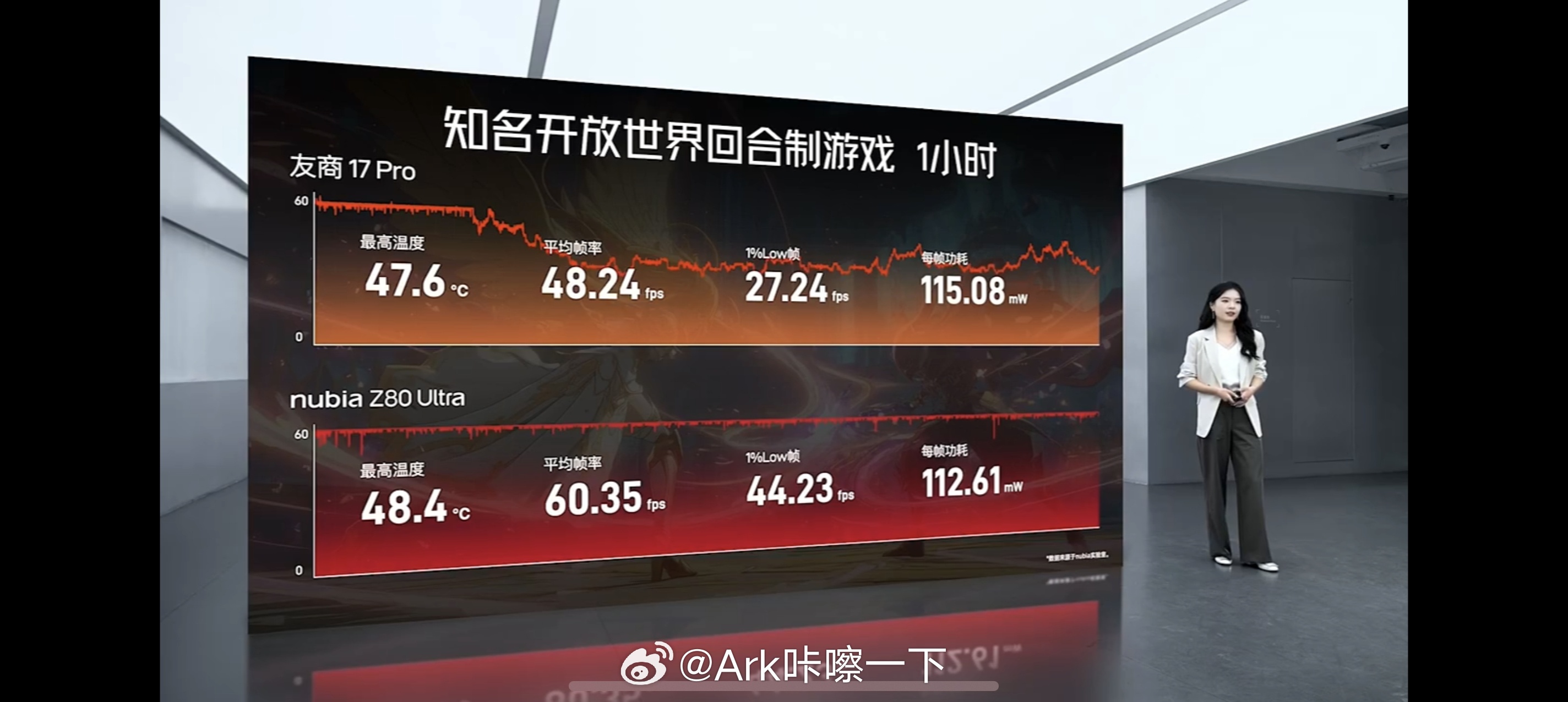 努比亚Z80Ultra游戏性能也很强，连续游戏一个小时基本不降帧 ​​​