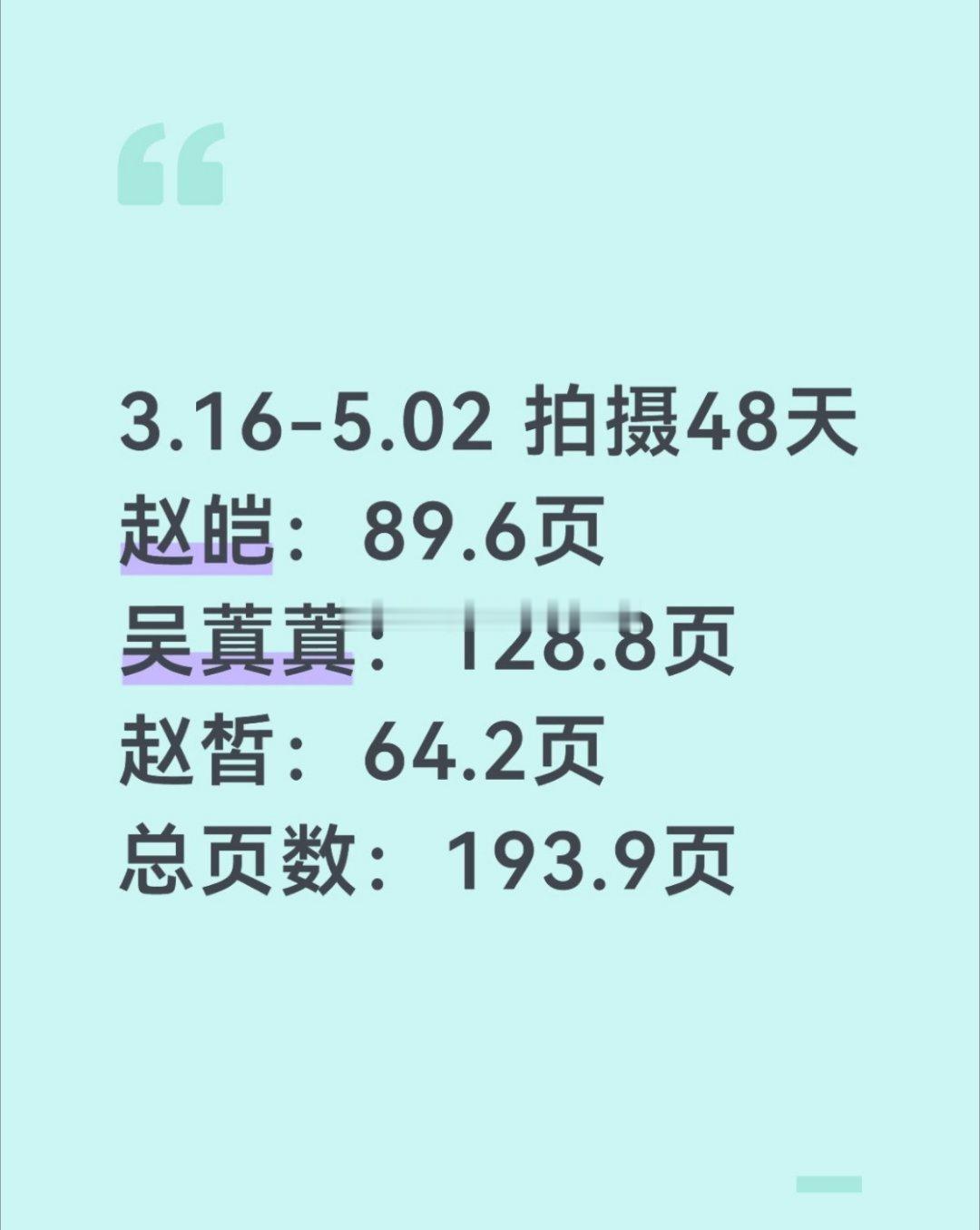 🆘丁禹兮，宋祖儿，叶祖新《司宫令》戏份明细🈶女主断层了，小丁和老叔差不多，又
