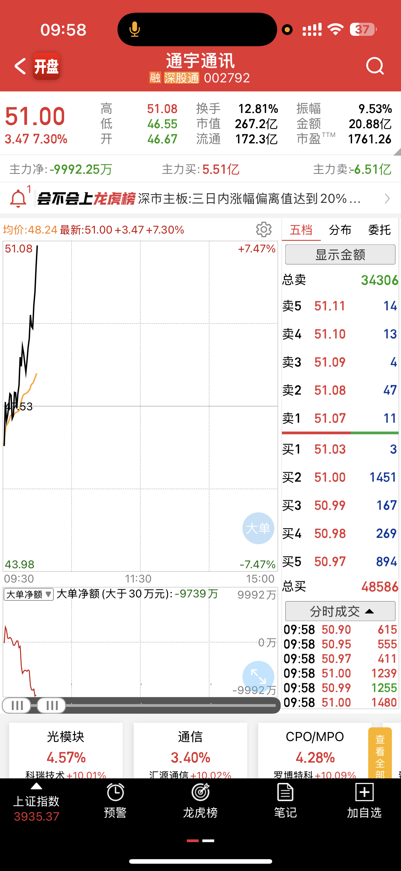 一根穿云箭千军万马来相见，人气搞起来，免责声明：本文为公开信息整理与个人市场观察