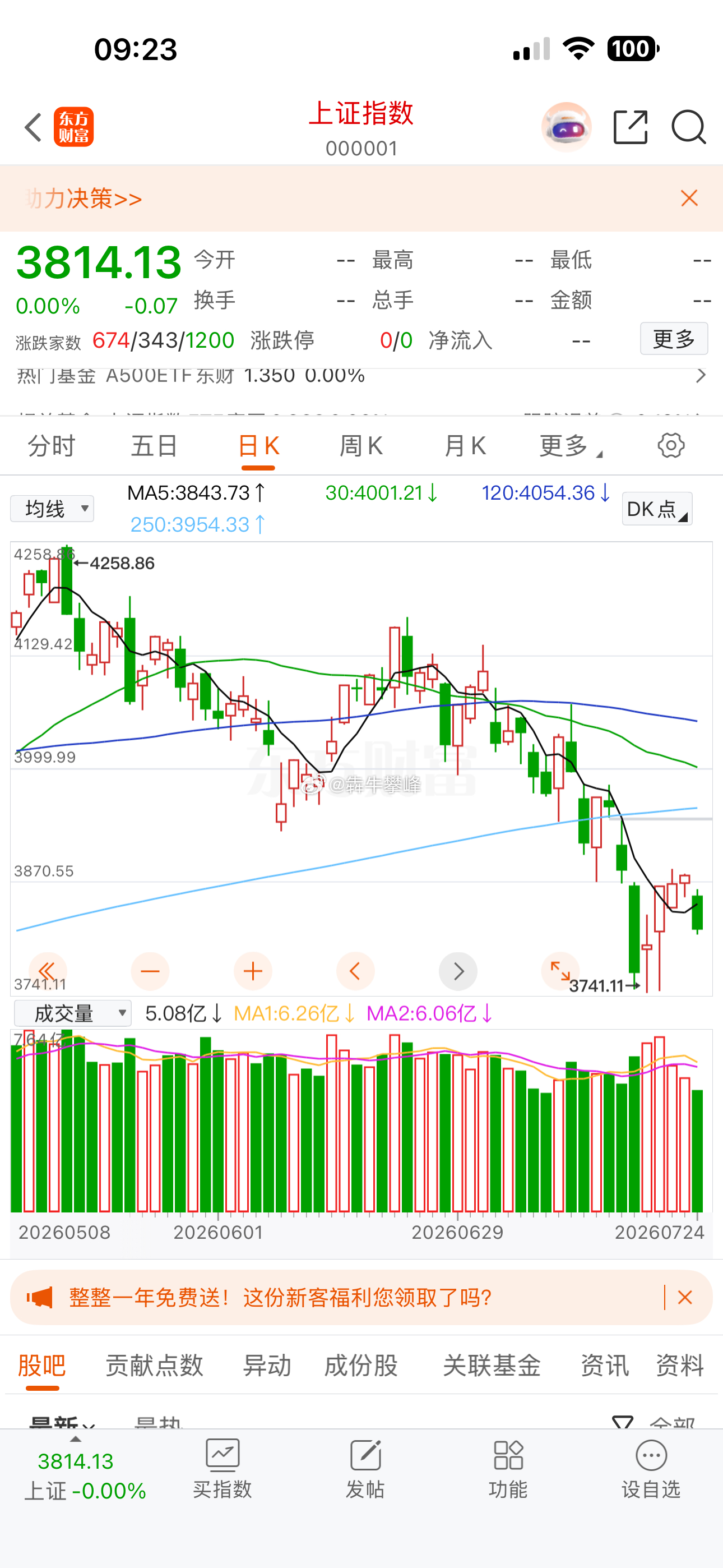 上证指数本周延续4浪反弹，安心等反弹结束。 