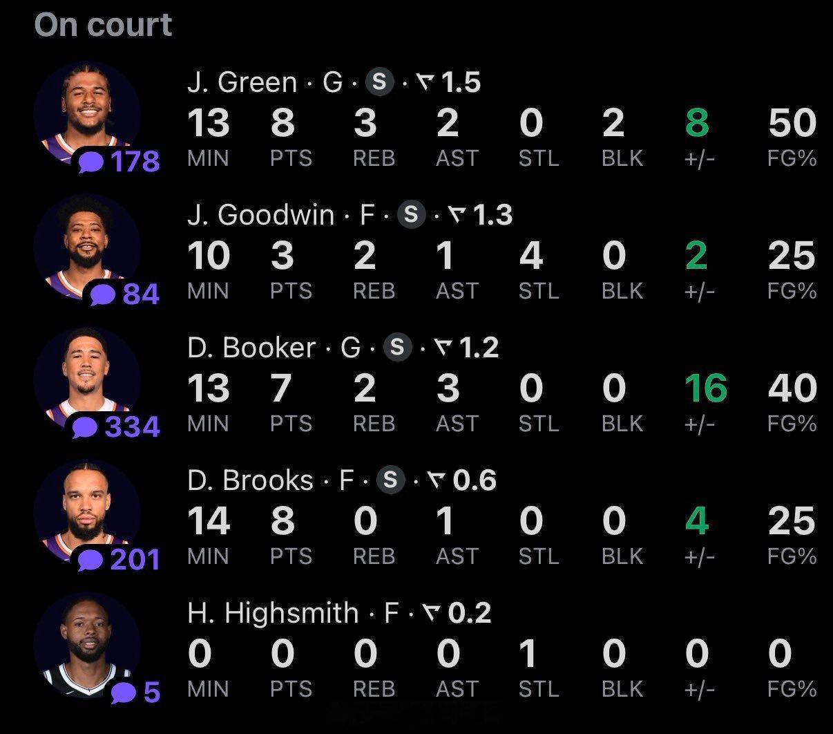 可爱捏上场了，太阳让他打5号位勇士vs太阳