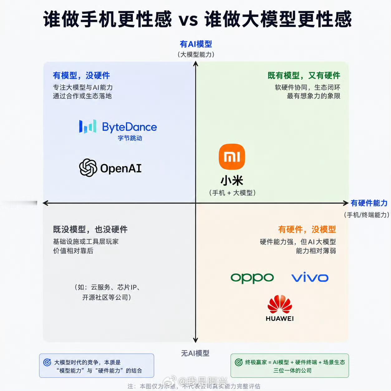 现在微信推出了自己的Agent接口，我觉得现在豆包手机二代发布以后，这和腾讯合作