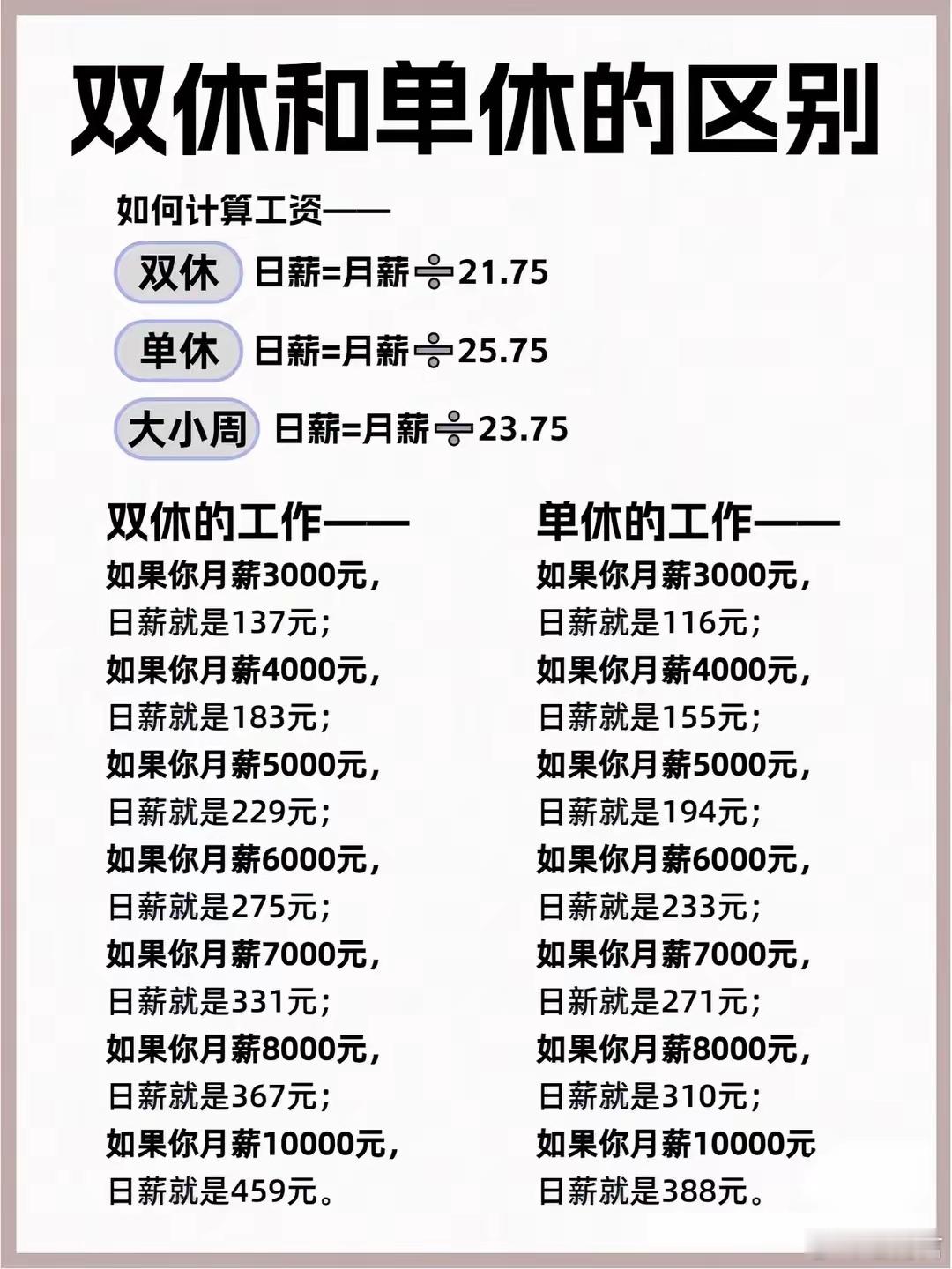 双休和单休其实差了两天大家参考阅读