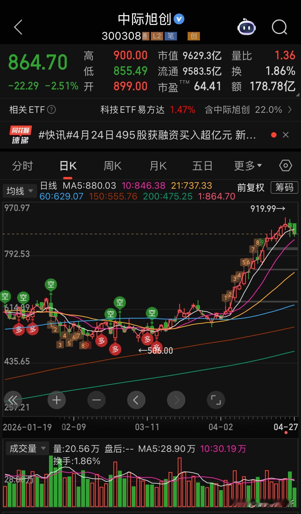 高盛上调中际目标价至1187元，你现在还敢上吗？