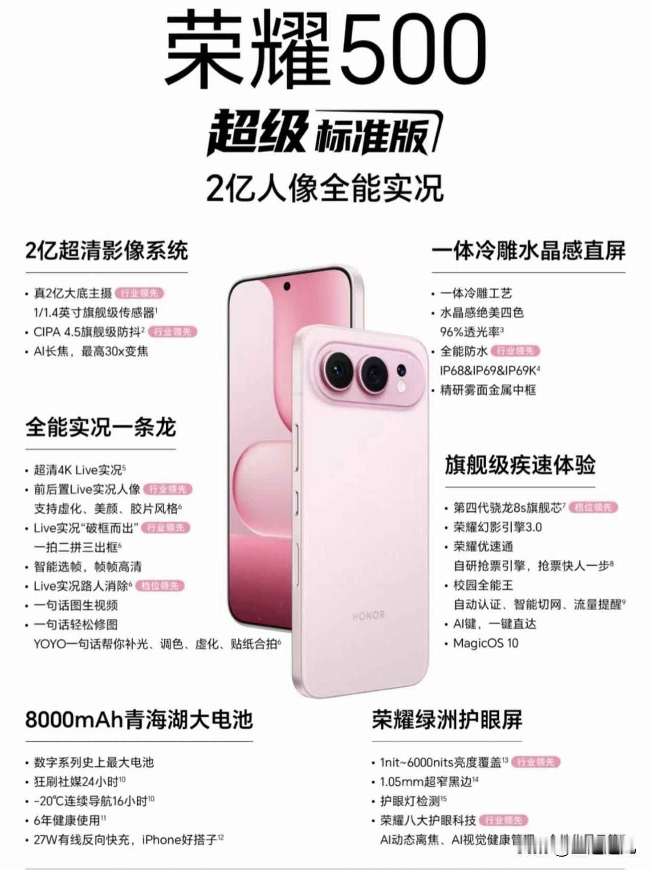 荣耀500系列已正式发布，超级标准版与超级Pro版两个版本参数大比拼。
在影像上