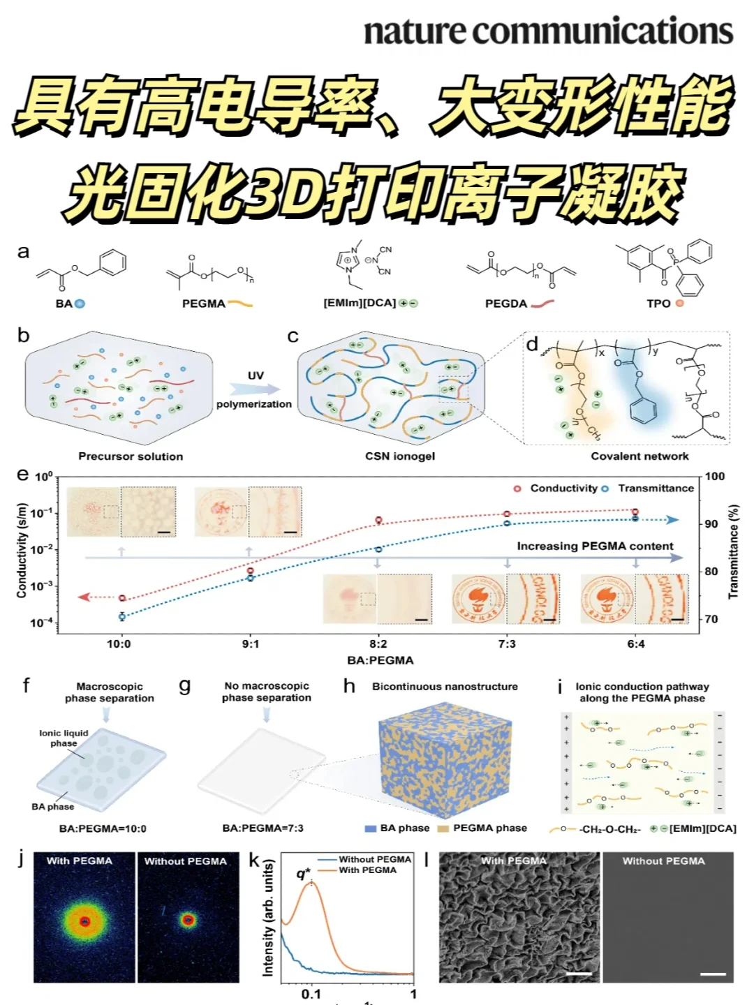 新材料！高电导率、大变形3D打印离子凝胶