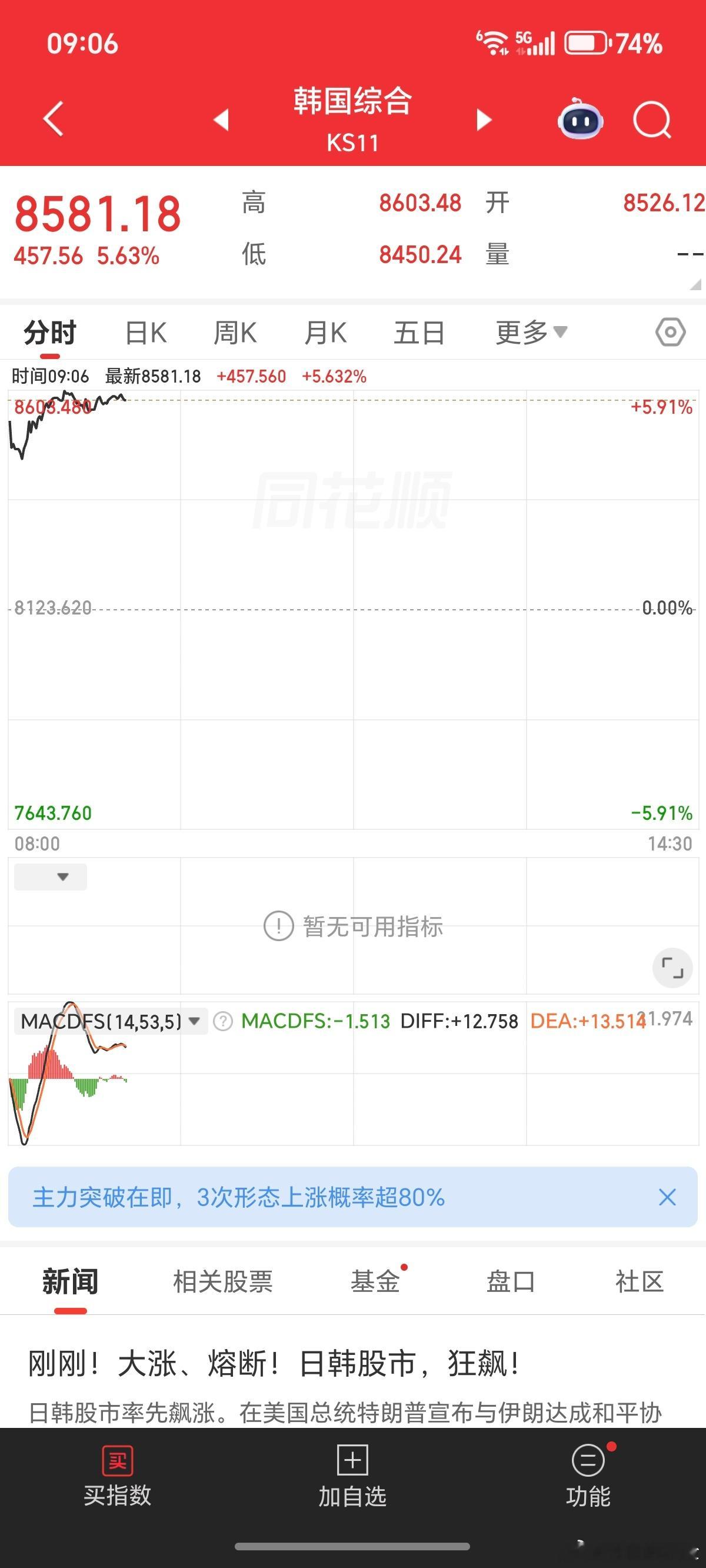 隔壁，涨得屏幕不够用了。 