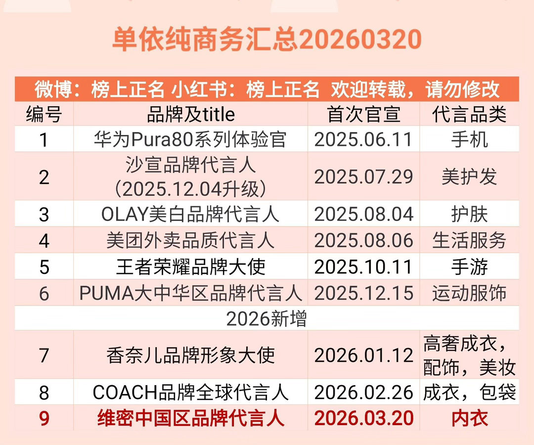 单依纯商务汇总（9个）20260320单依纯｜ 