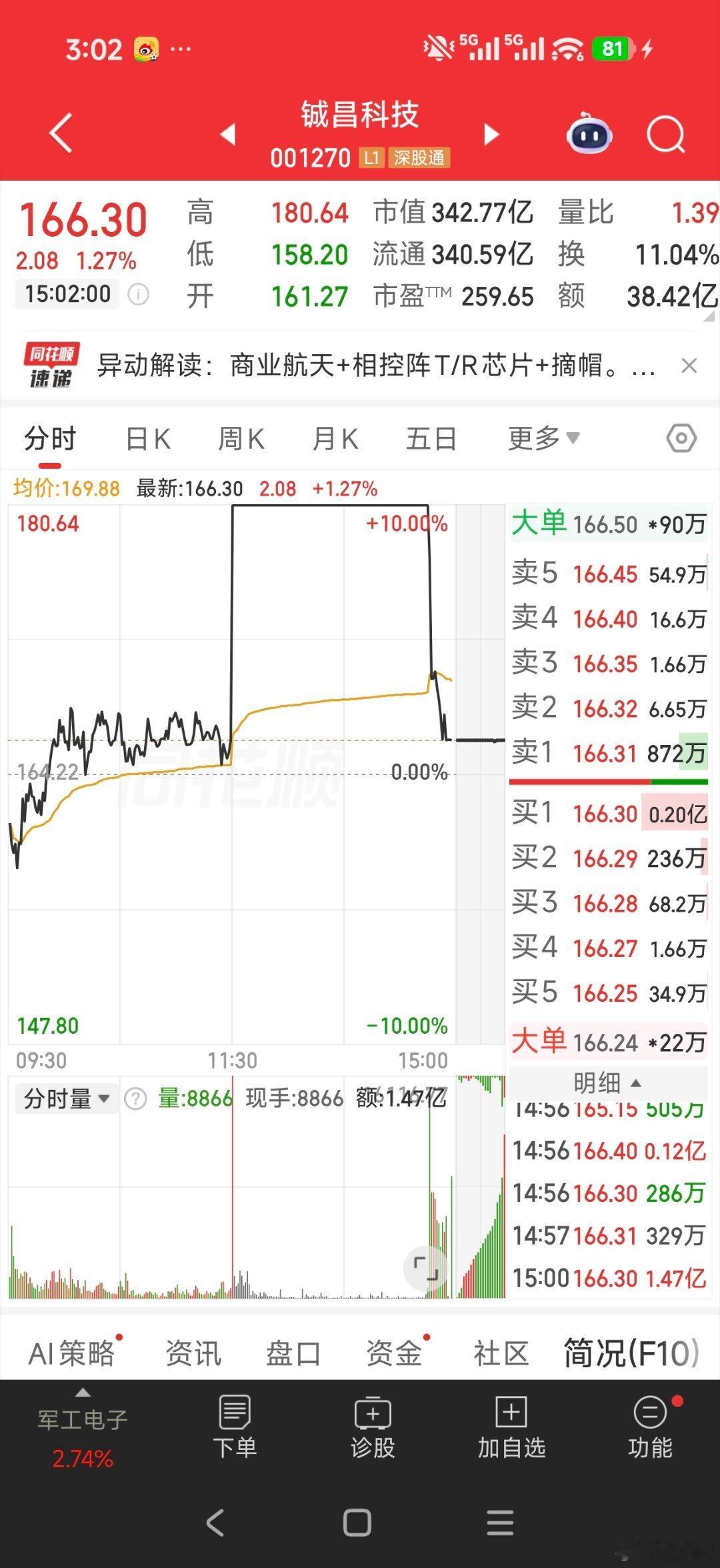 铖昌科技，有内幕……老庄卖给看消息的新人恶心！非常恶心 