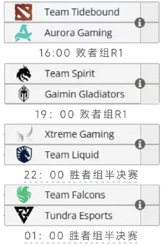 DOTA2: PGL S3淘汰赛第二轮赛程

第一轮败者组，输者回家
16:00