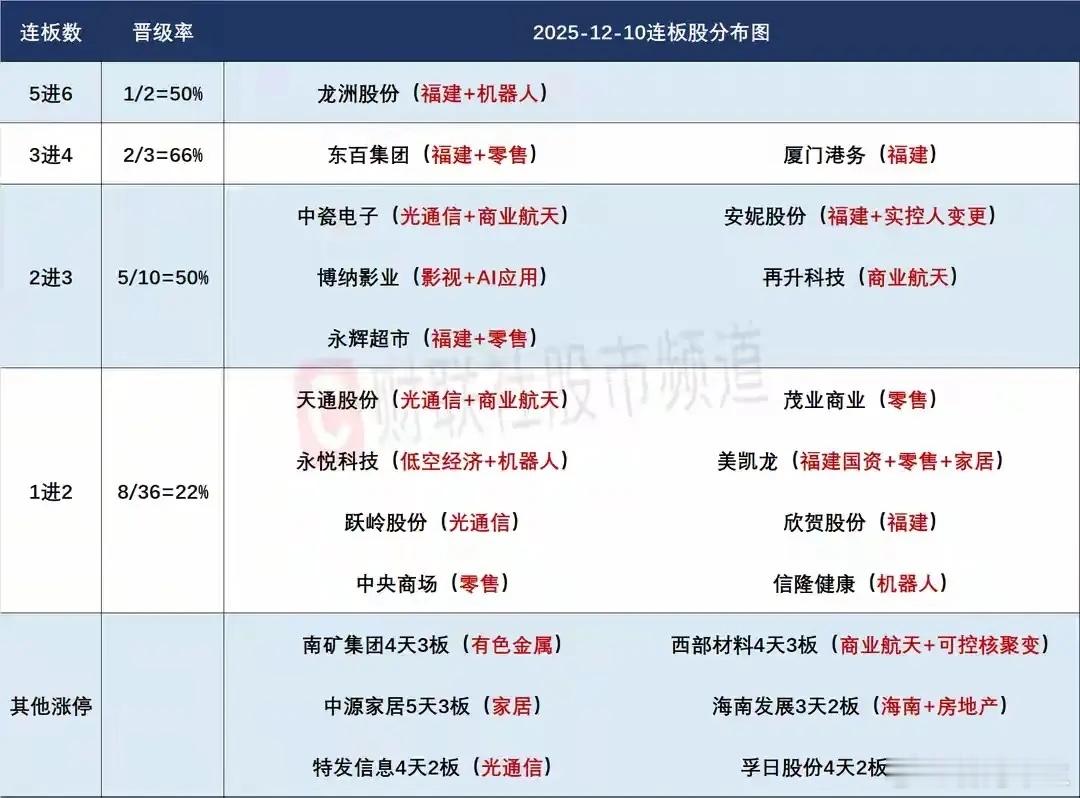 12月11日盘前预案：大盘有反弹需求，海南、地产能否走出持续性是市场短线最大的看