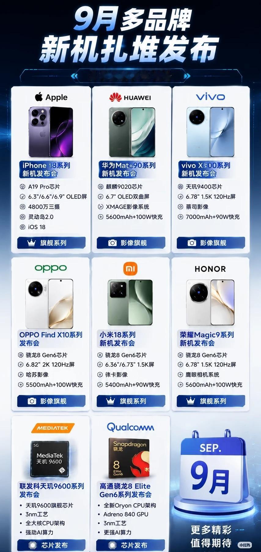 9月新机发布日程📱多家旗舰新品集中登场
9月的新机消息越来越多了，苹果、华为、