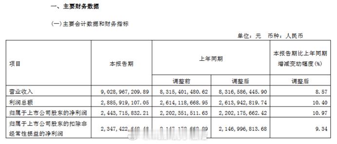 顺周期开始动了！顺周期里面有两块值得注意。一个是可选消费，一个是必选消费。必选消
