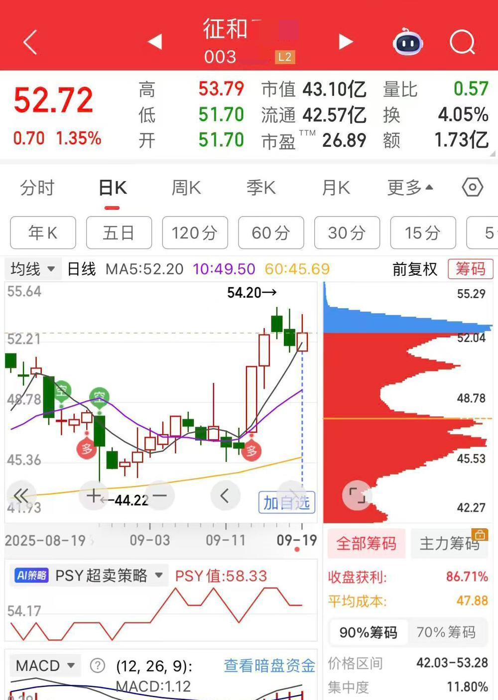涨停板一炸，散户就慌，机构早把筹码藏好了。
北向资金11月狂买600亿，不是来玩