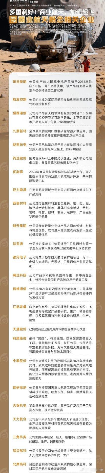 【商业航天】万亿赛道加速起飞！【商业航天产业图谱】（含核心企业/技术路线/应用场
