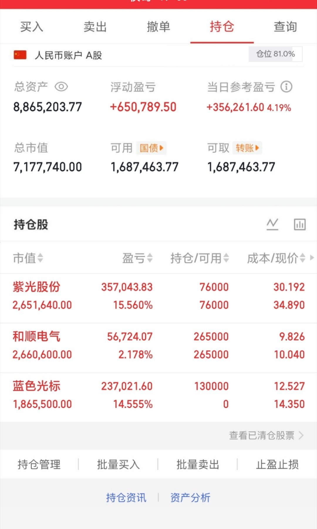 今日实盘操作分享❤️：紫光股份，和顺电气继续拿好吃肉，今日早盘新介入了蓝色光标猛