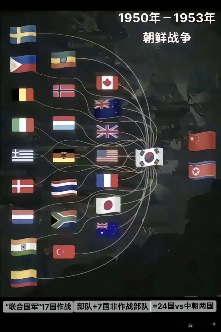抗美援朝，是中朝两国对抗24国，不着急，一个个都会算清楚的！ 
武器是次要的，主
