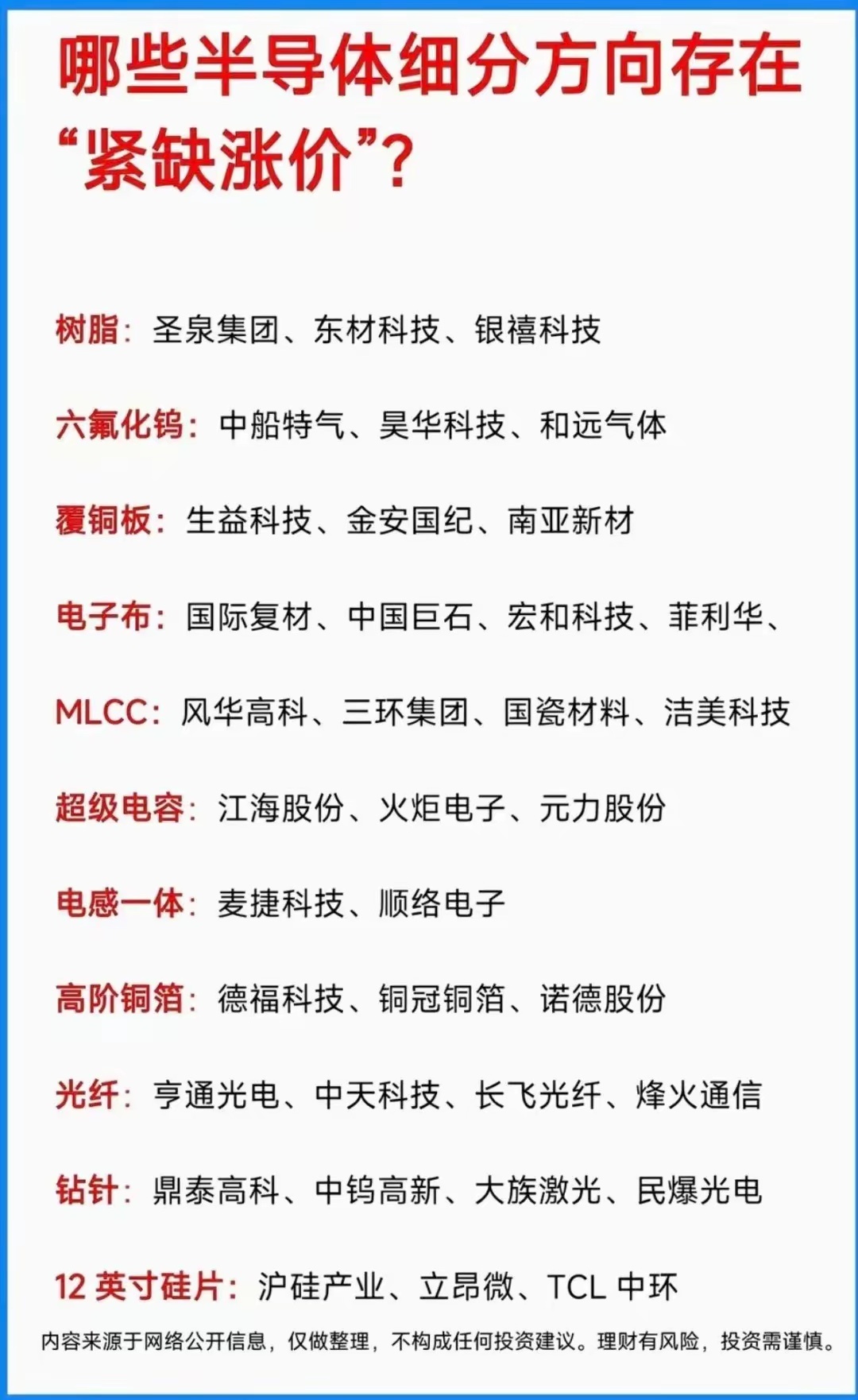 半导体涨价细分材料公司梳理！半导体涨价潮真的来了！这次和以往不太一样，背后有深层