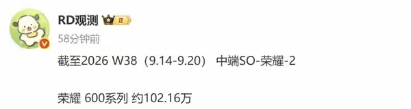 【荣耀600系列累计销量达102.16万台！历时近四个月】据博主RD观测 透露，