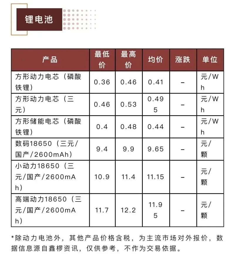 100度电池出厂价只要4万！新能源降价潮来了