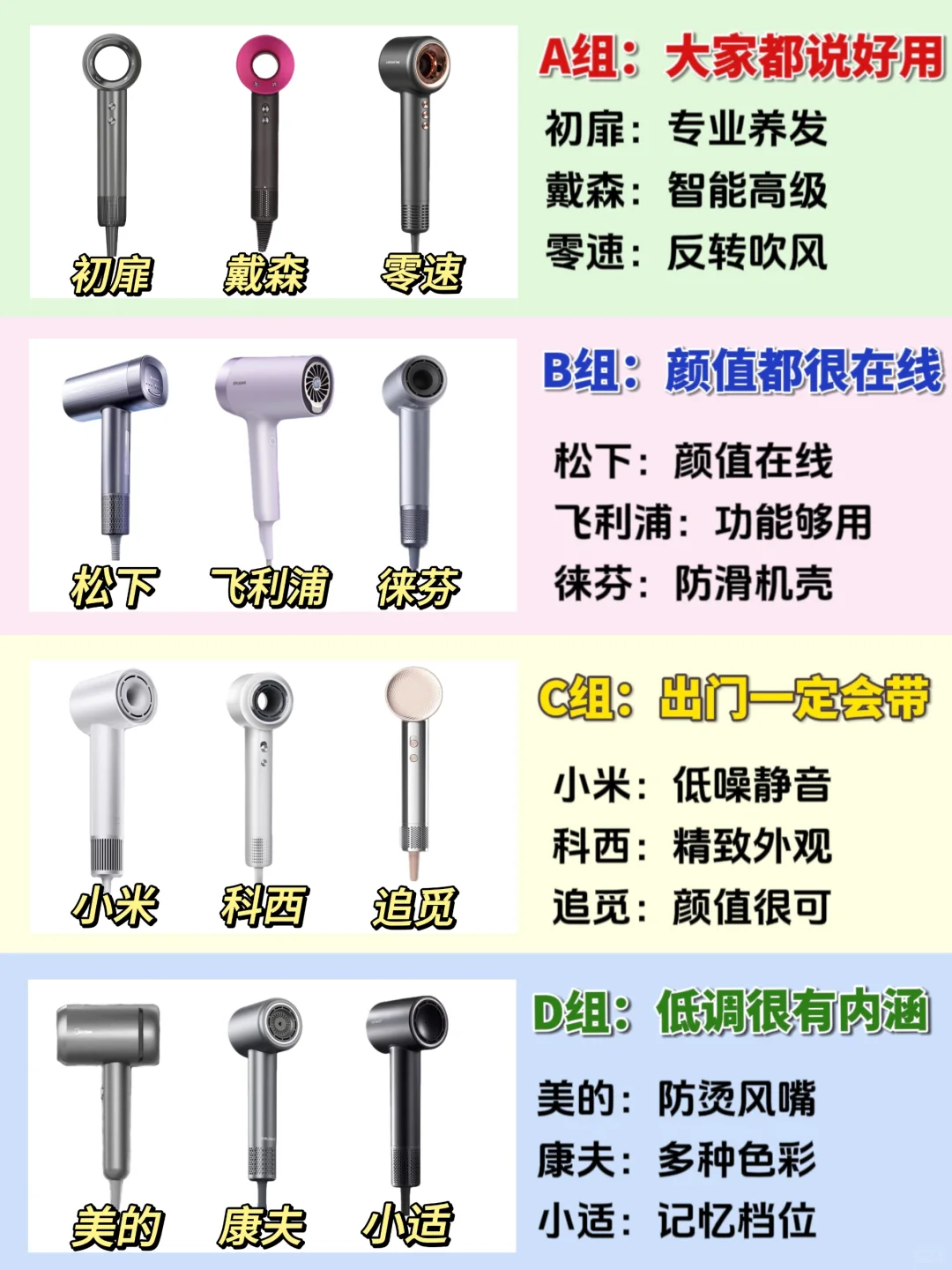 专业高速吹风机推荐攻略！做功课入滴就是香