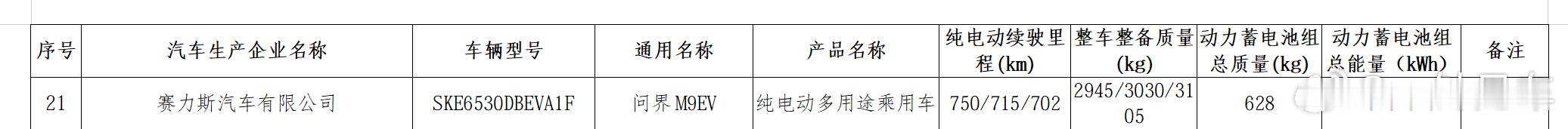 新款问界M9纯电版申报信息来了，120度电池！能量密度算出来超过191wh/kg