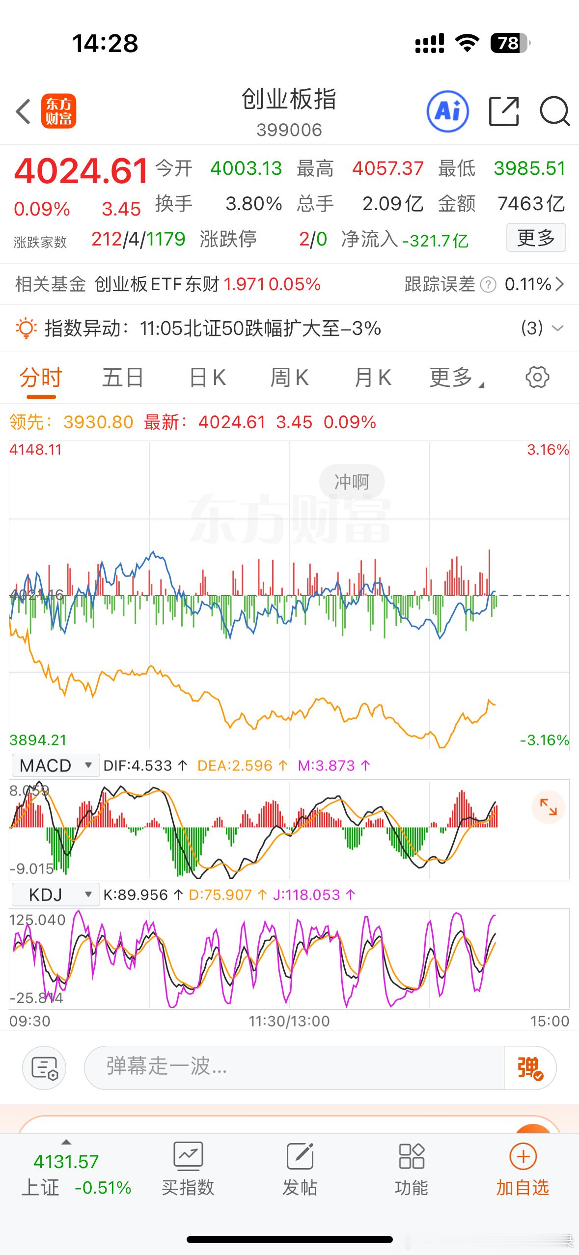 创业板这都能拉红，说明了什么？