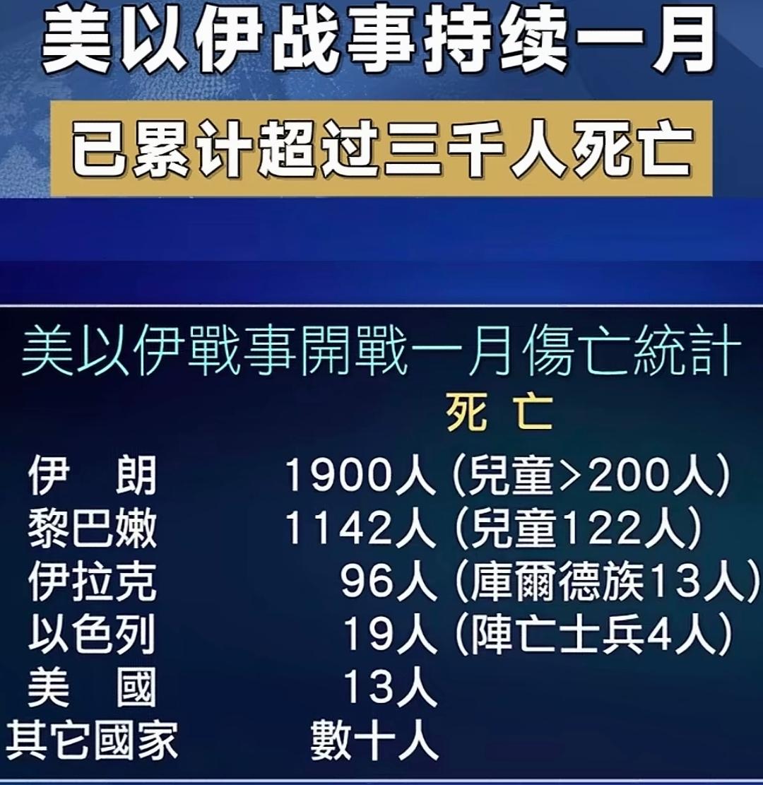 美以伤亡数字加起来还不足50人，这低到离谱的数据背后，究竟藏着多少猫腻？
 
美
