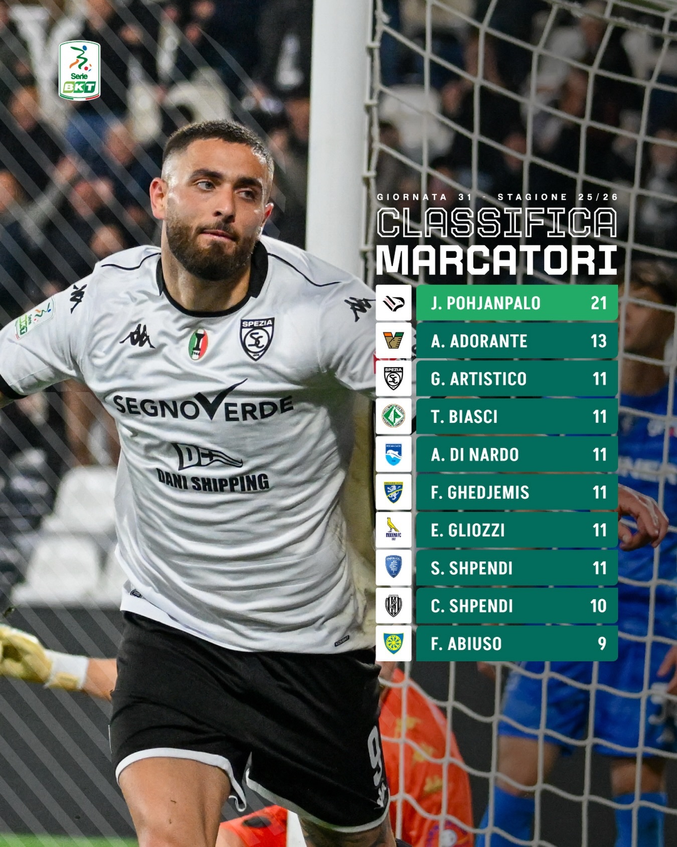 【意乙射手榜】 意乙 本轮意乙联赛射手榜。