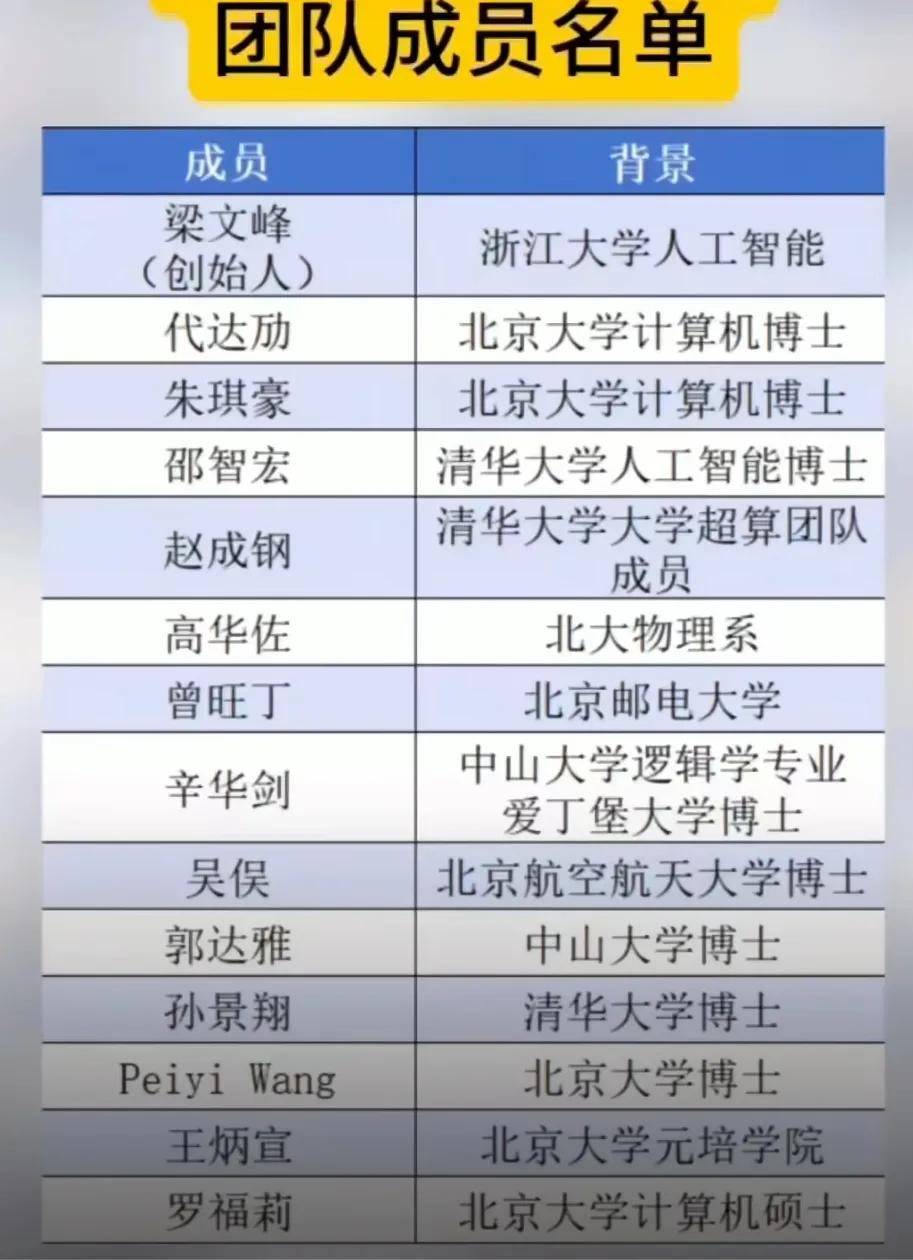 英才荟萃，共谋大业。deepseek作为国内AI领域黑马团队，网传主要成员名单，