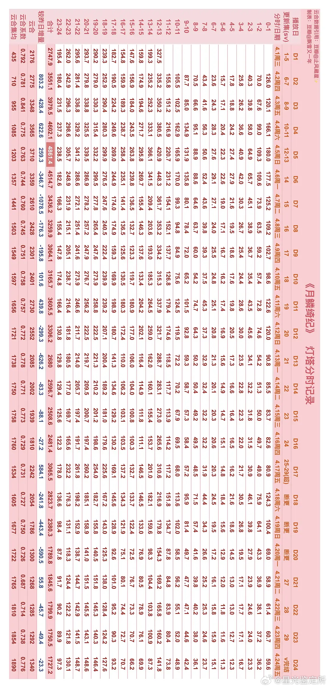 千香现在的走势是要准备抬走的水平吧？ 