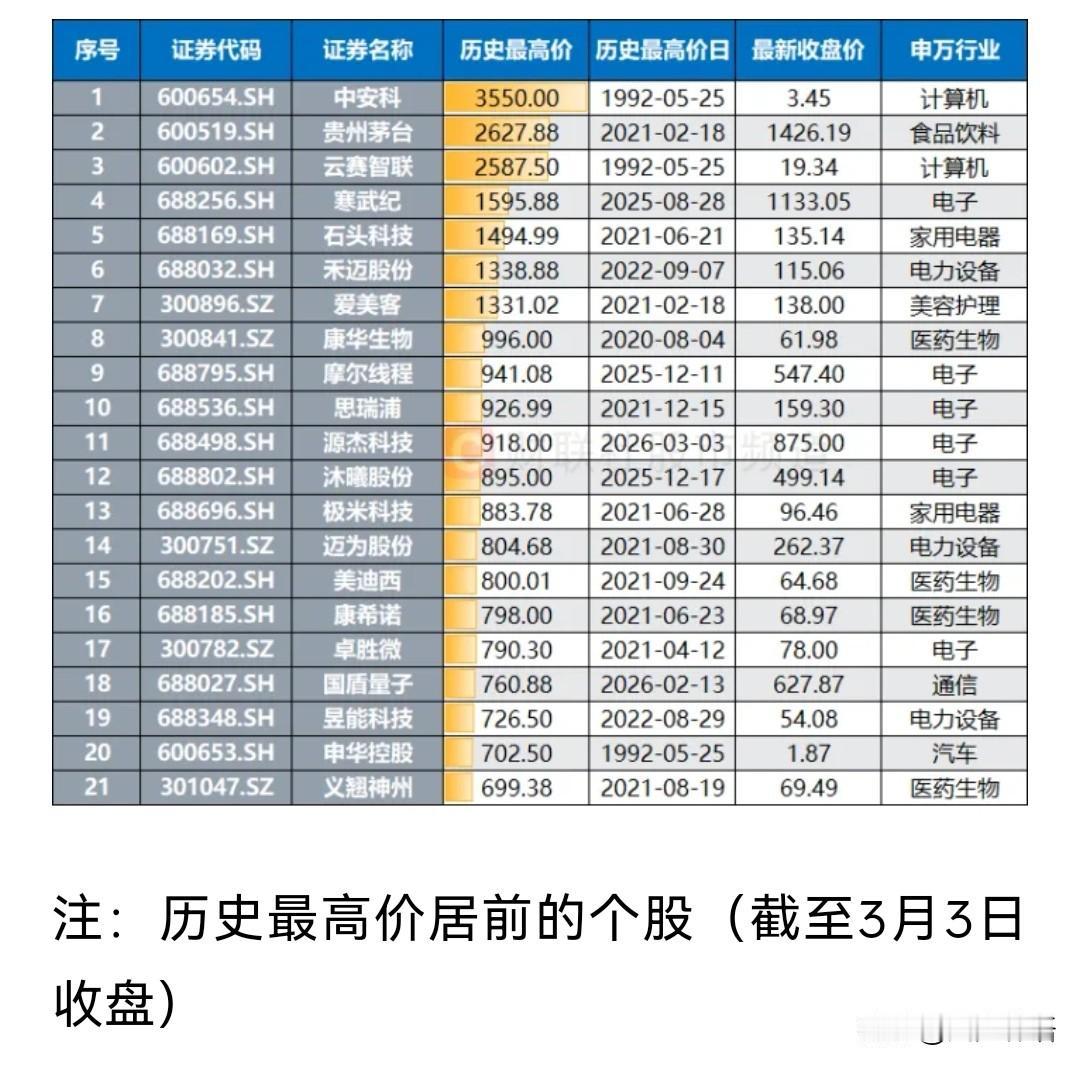 周期会被突发事件抑制，但让巨轮转向，应该很难，相信股市有股市的规律。
对于个股，